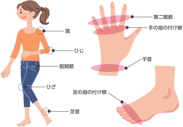 医師に連絡する